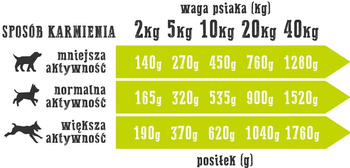 Wiejska Zagroda Kaczka+Gruszka 400g puszka
