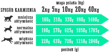 Wiejska Zagroda Królik+Indyk 400g puszka
