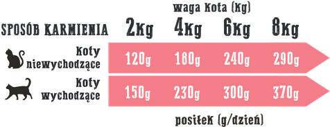 Wiejska Zagroda Kot Jagnięcina z Krylem 200g