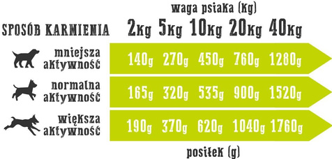 Wiejska Zagroda Kaczka+Gruszka 400g puszka