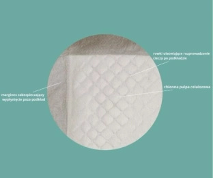 Podkłady dla szczeniąt Spark 10szt. 45x60