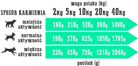 Wiejska Zagroda Królik+Indyk 400g puszka